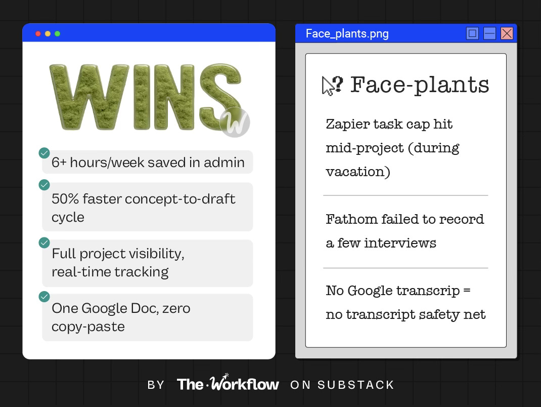 Comparison of wins and face-plants in the research report workflow, showing time saved, visibility, and tool failures.