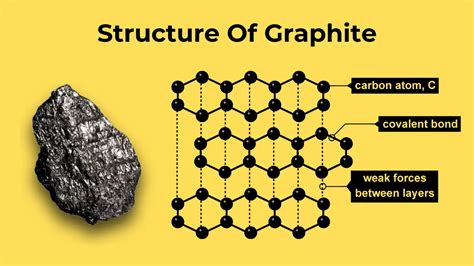 Graphite Chemical Formula
