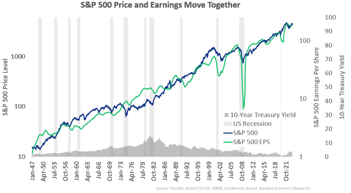 Earnings Matter to Stock Prices | Nasdaq