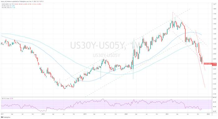 Graphical user interface, chart, histogram

Description automatically generated
