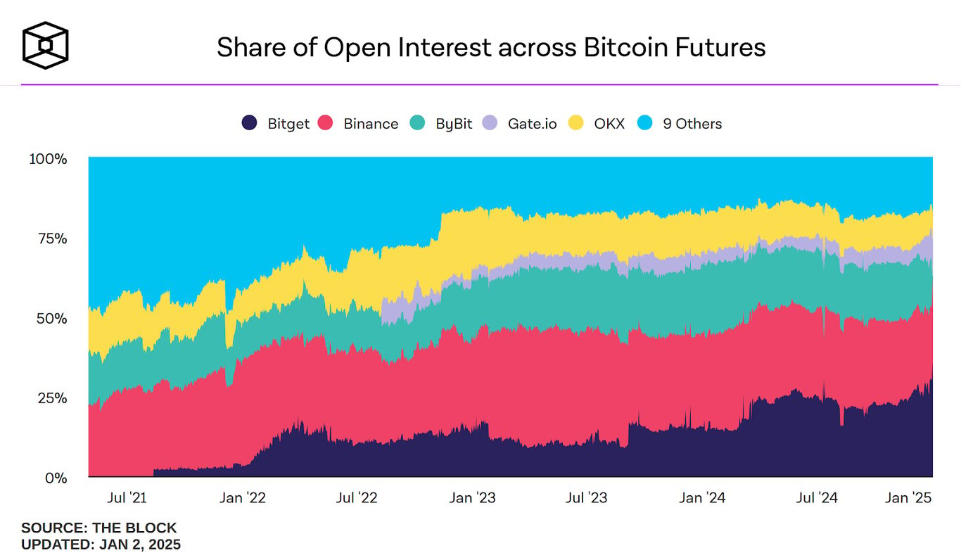 BGB 一年的故事，是许多人一生的拐点- 深潮TechFlow
