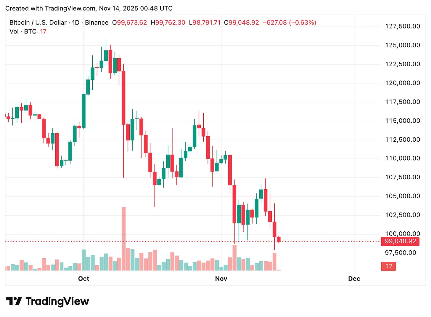 TradingView chart