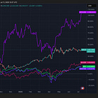 Market's at all time-high. Errors that may follow…