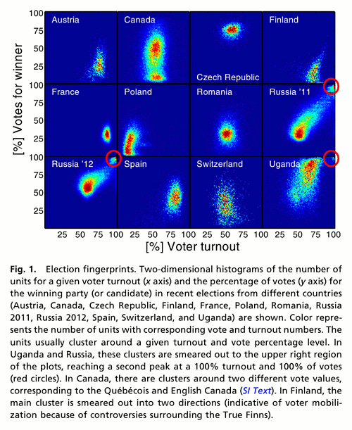 Elections Fairness Votes for winner vs Voter turnout