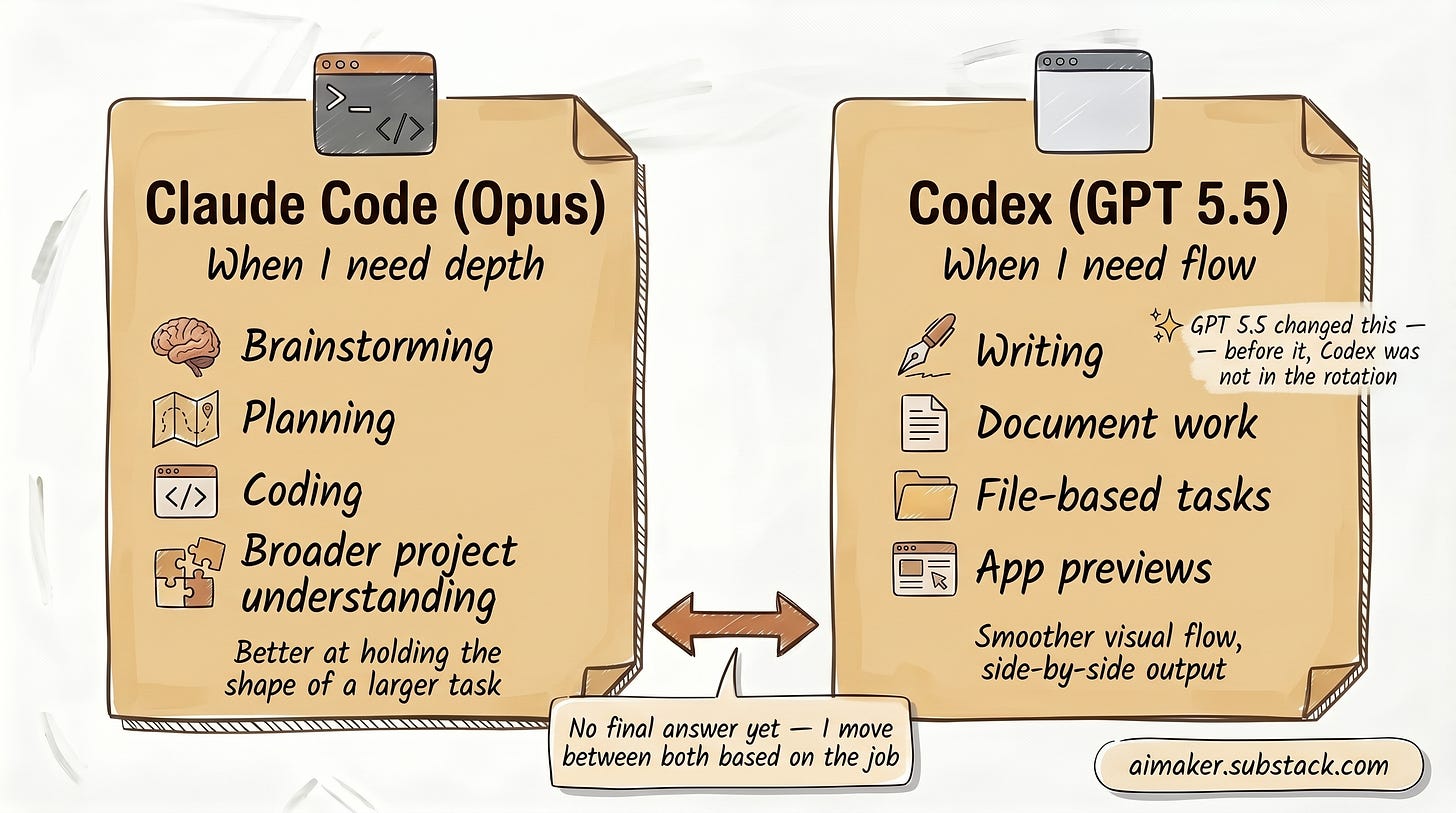 Claude Code and Codex workflow comparison showing when to use Opus for depth and GPT-5.5 for writing flow