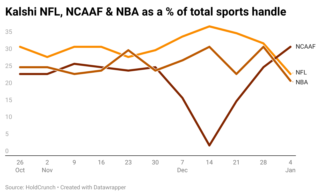 The youth vote - Earnings+More