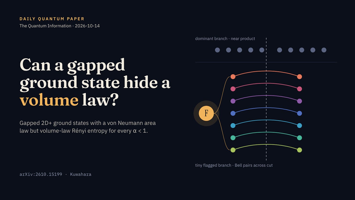 Thumbnail: Can a gapped ground state hide a volume law? Thumbnail: Can a gapped ground state hide a volume law?