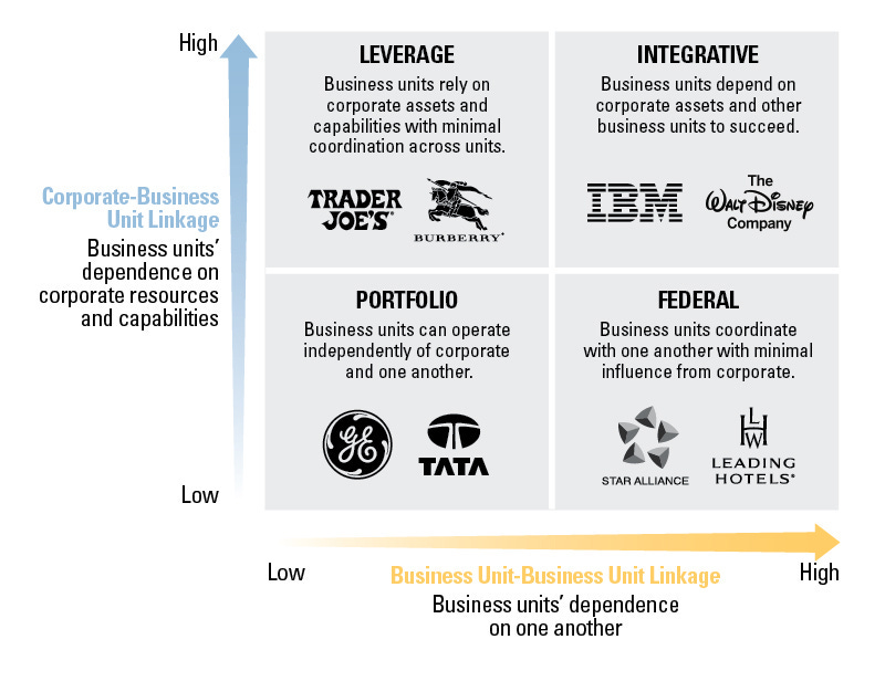 Source : MIT Sloan
