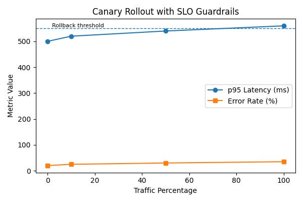 canary_rollout.png