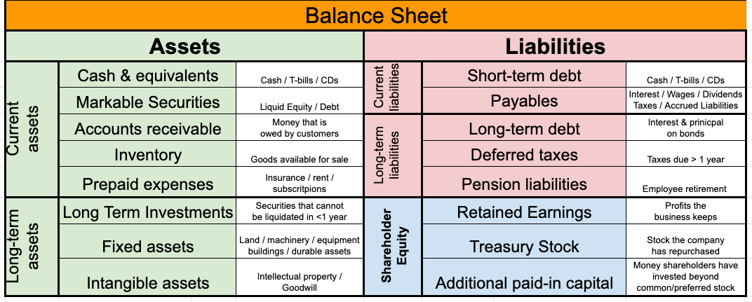 How to Analyze a Balance Sheet Like a Pro Investor