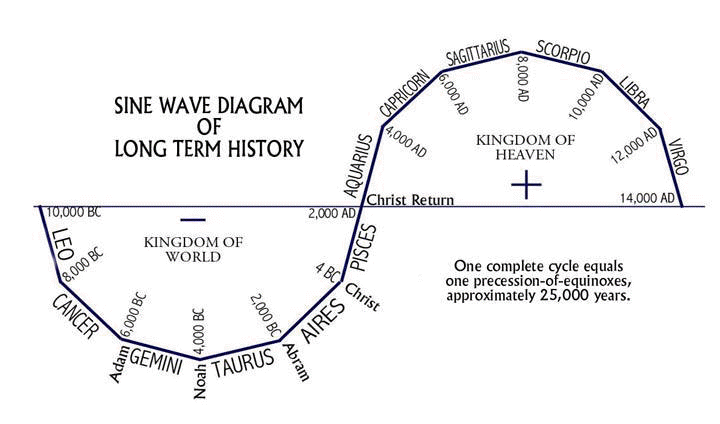 Tracey-anne's Blog: ☆ Astrological Age ☆ Mythology