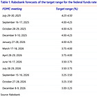Powell's Final Jackson Hole Address