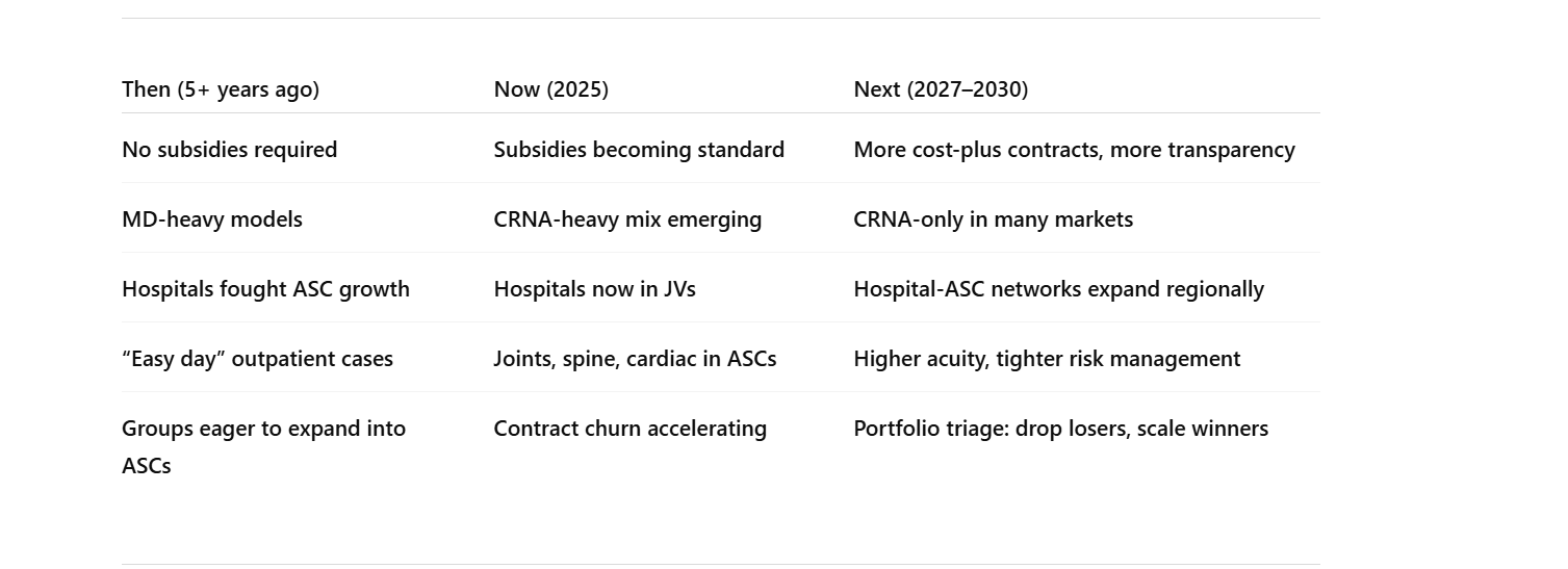 Boom Asc The ASC Anesthesia Squeeze: Subsidies, Staffing, and the Next Phase of ...
