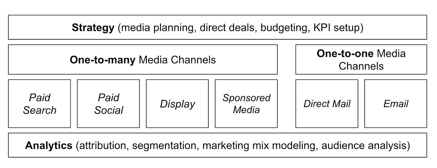Diagram

Description automatically generated with medium confidence