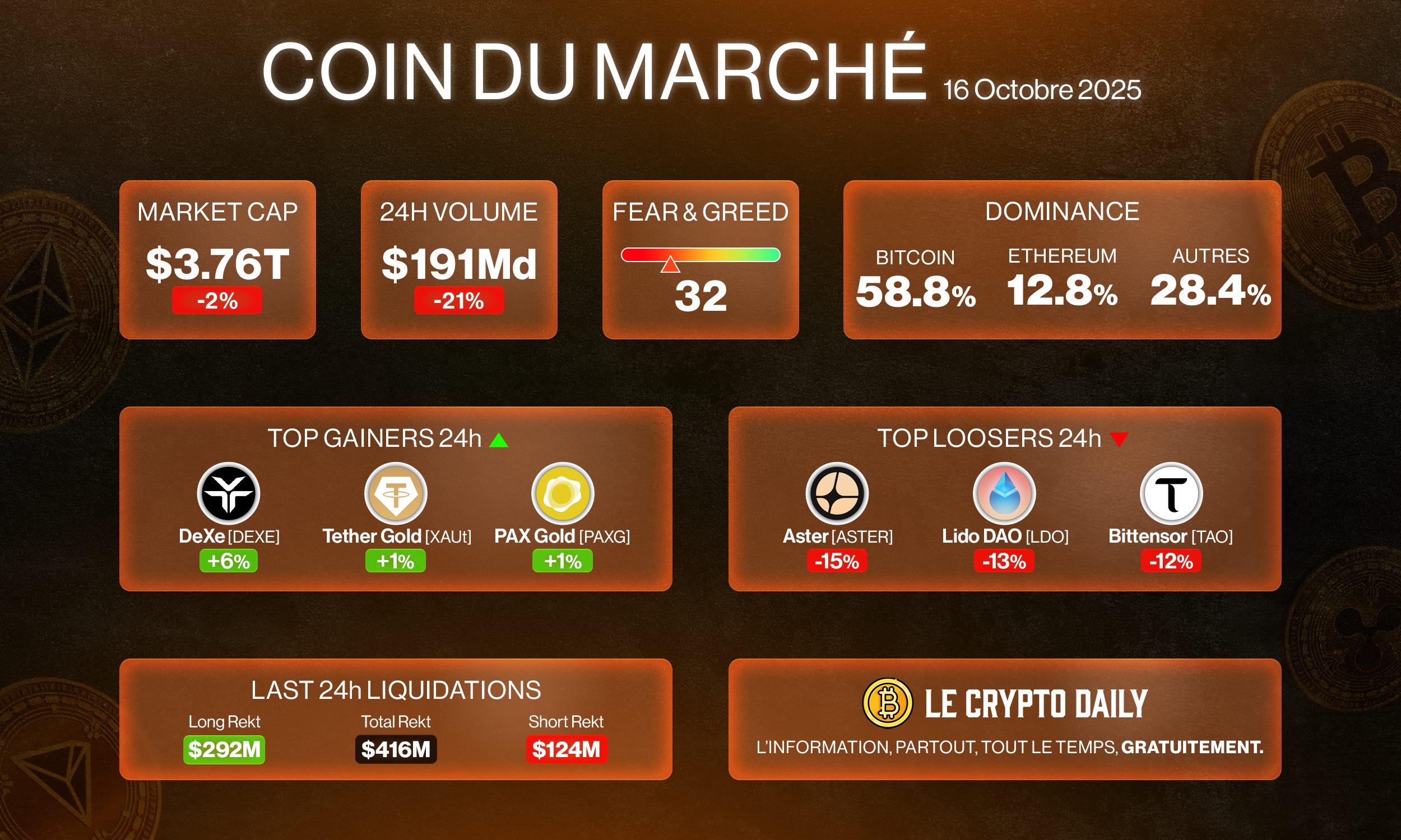 🤯 - Une erreur à 300 000 milliards de dollars ? – 16/10/2025