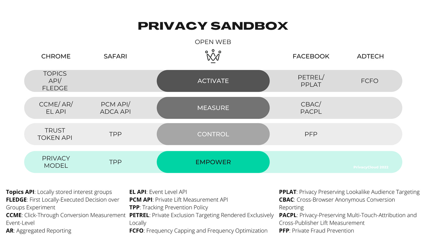 tThe confusing future of addressability in the open web, according to the W3C working groups