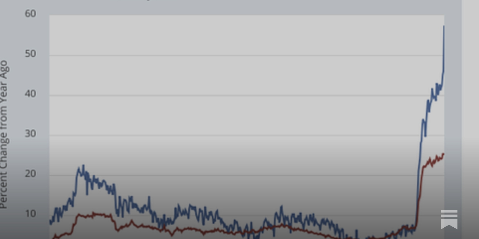 Our elites are so mediocre
