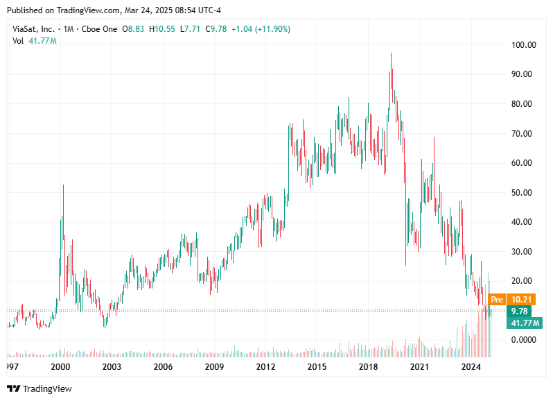 TradingView chart TradingView chart