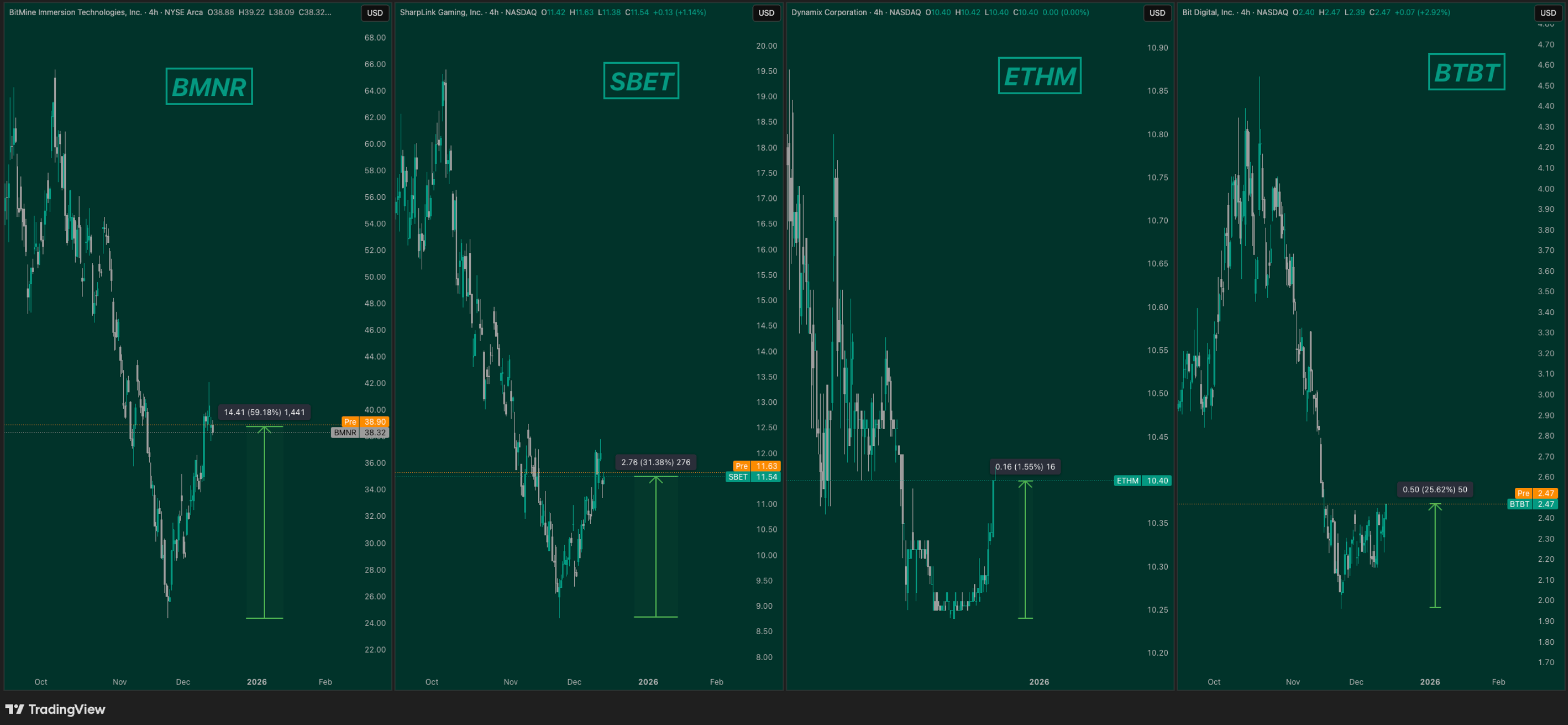 2026 Is The Biggest Crypto Bull Market Setup Yet!