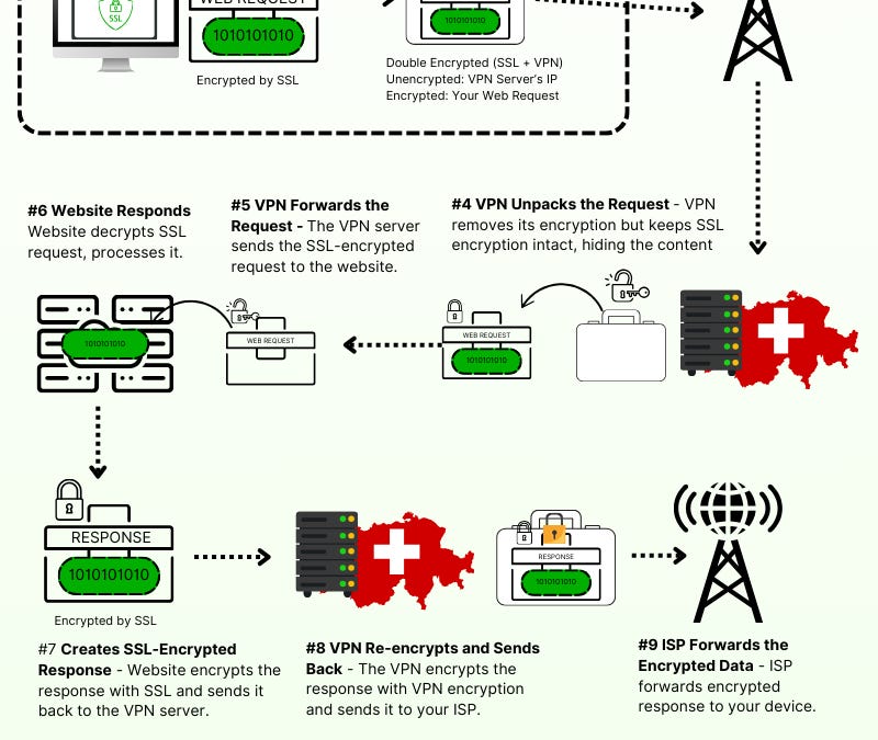 VPNs in 2026 Why Basic Encryption Isn't Enough