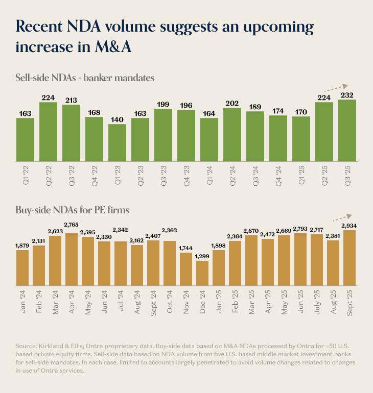 Charts of the Week: Open model of choice? 