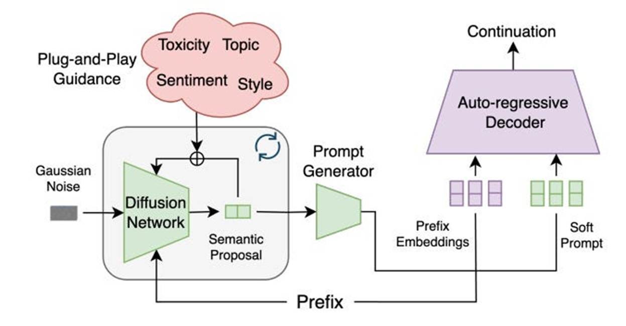 A diagram of a diagram of a structure
AI-generated content may be incorrect. A diagram of a diagram of a structure
AI-generated content may be incorrect.