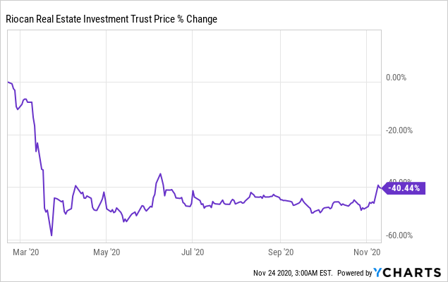 Chart Chart