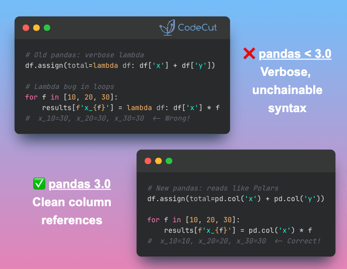 Code example: pd.col: Polars-Like Column References in pandas 3.0