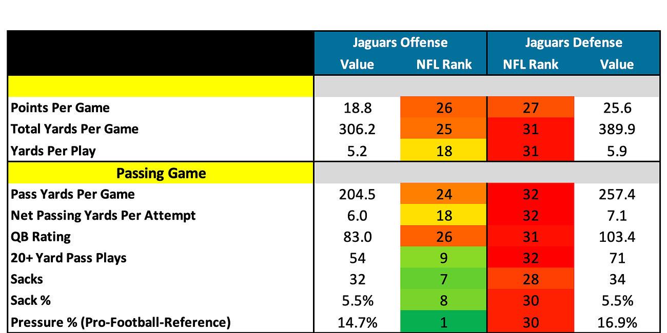 Jacksonville Jaguars 2025 Profile