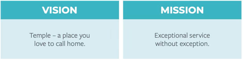 graphic of Vision statement: Temple -- a place you love to call home, and Mission Statement, Exception service without exception