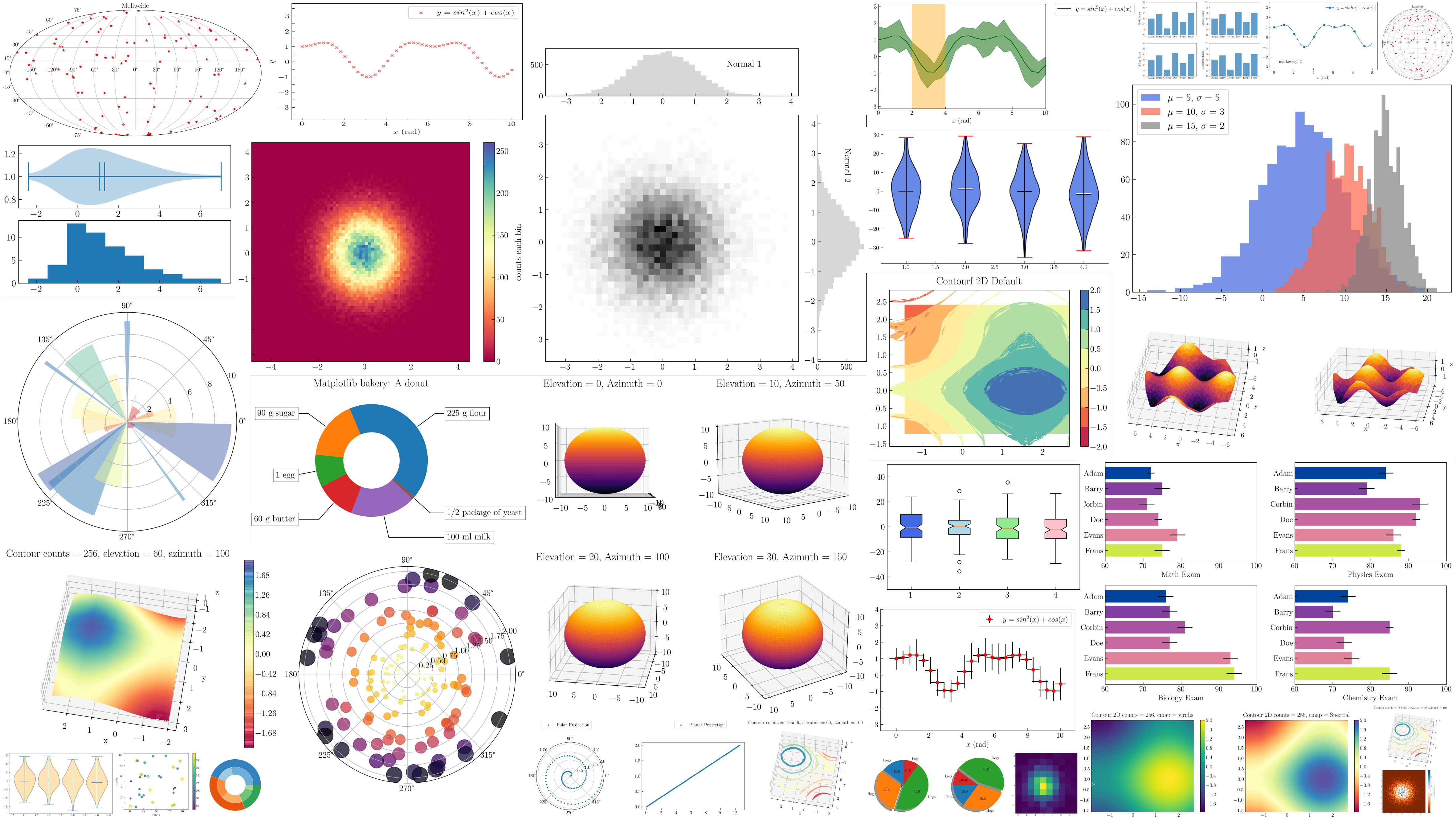 How to Visualize Data Using Matplotlib