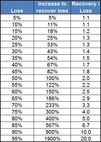Stocks For The Long Run A Wealth Of Common Sense, 54% OFF