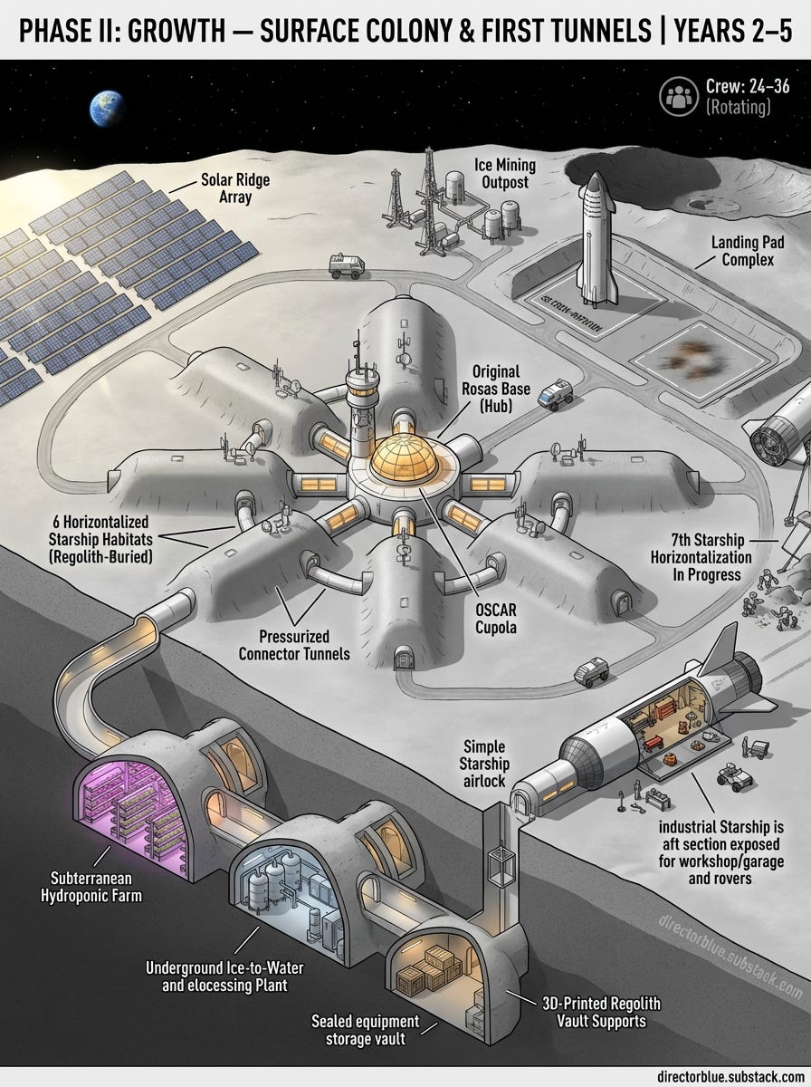 same subject new image - Highly detailed isometric infographic illustration in 34 portrait format SimCitycity-builder strategy game aesthetic combined with aerospace engineering diagram precision Muted grey-silver palette with warm amber int_image_1