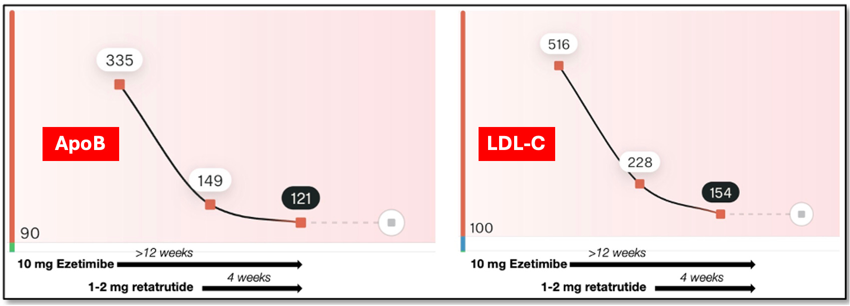 compounded semaglutide raleigh nc cost per month Compounded Semaglutide Price : r/CompoundedSemaglutide