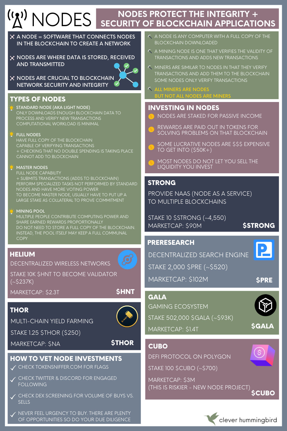 Crypto Nodes - by Molly Elmore - Two Steps Ahead