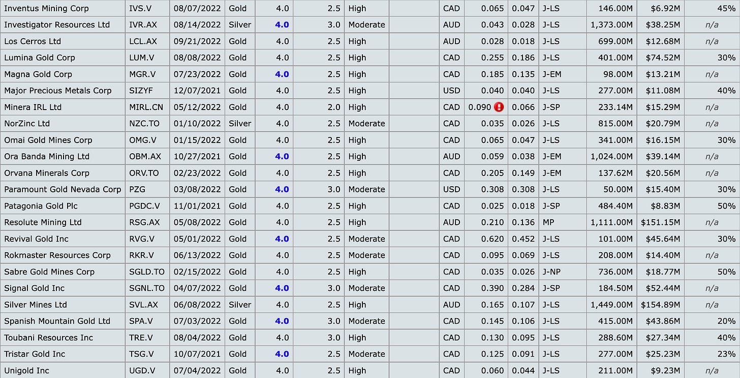 Table

Description automatically generated