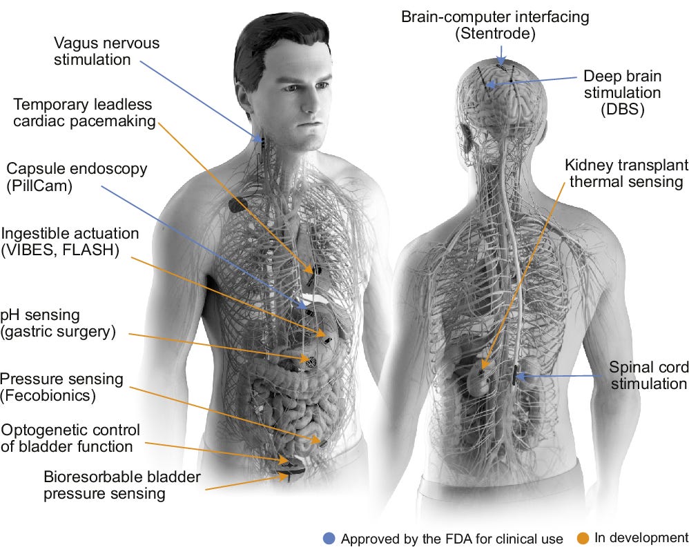 Fig. 1: Bioelectronic devices target diverse organ functions. Fig. 1: Bioelectronic devices target diverse organ functions.