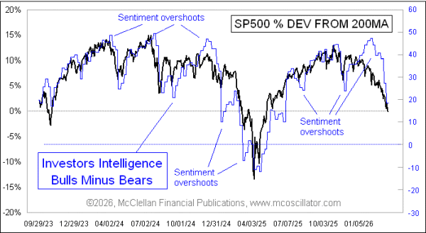 Chart In Focus Chart In Focus