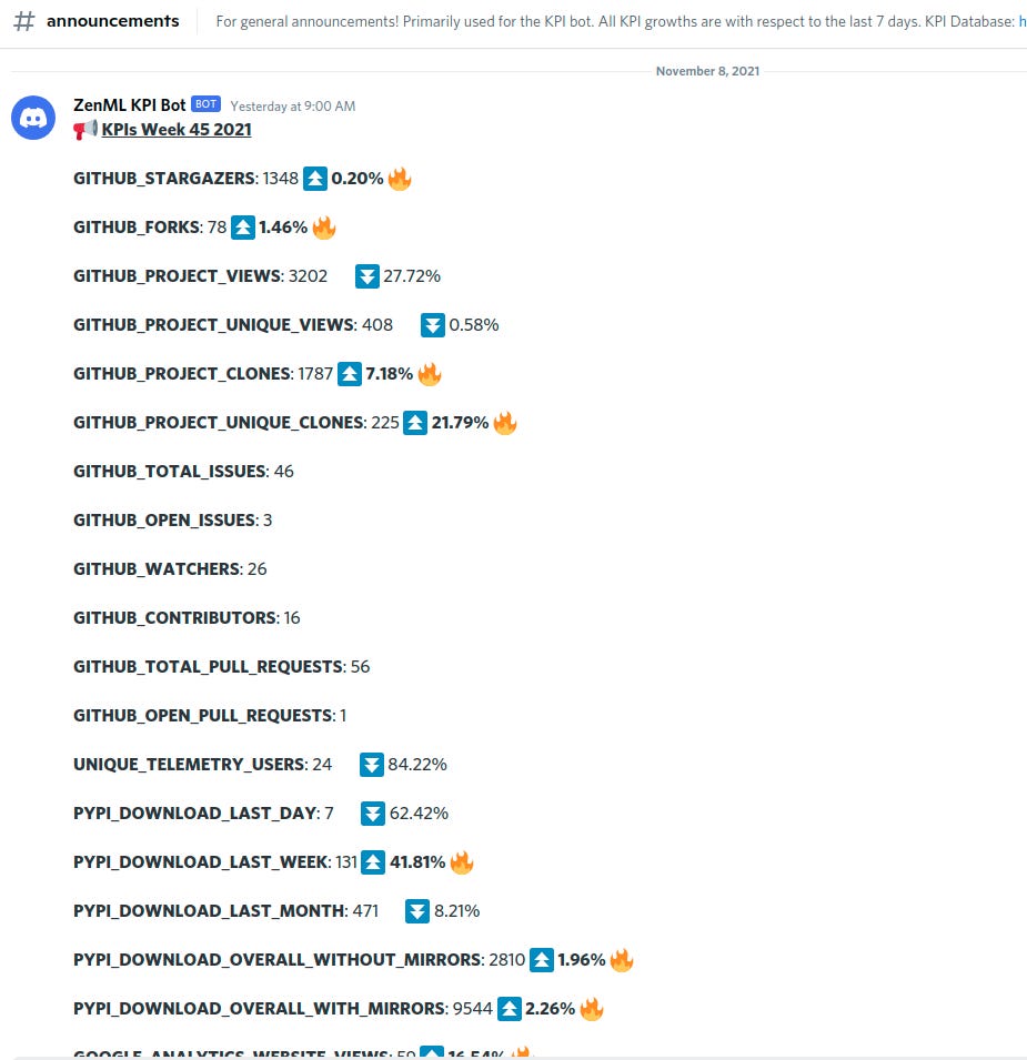 Discord screenshot with KPIs