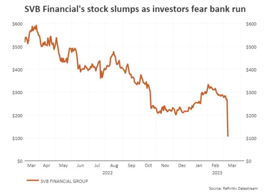 Global banking crisis fears and more economy news this week | World Economic  Forum