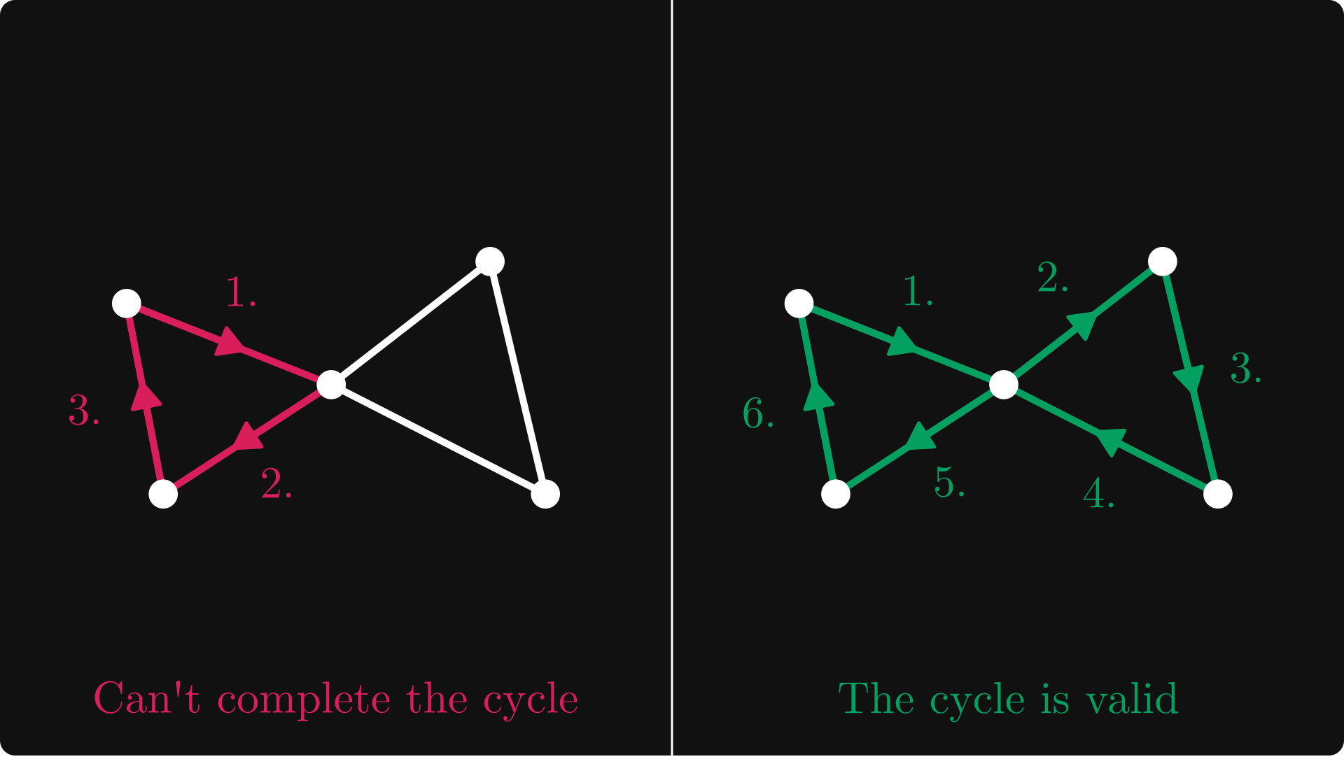 The Computer Scientist's Guide to Graph Theory, ep. 03
