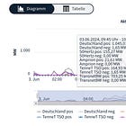 Information in time: aFFR/mFFR activations and insider trading