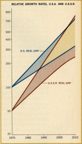 Soviet growth and American textbooks: An endogenous past - ScienceDirect