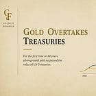 Founders: Gold, The Return of Monetary Gold