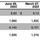 Member Mailing: The ARPU of Storytelling