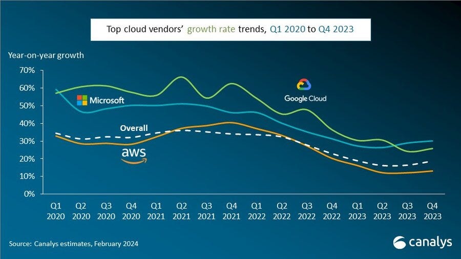 Worldwide-Cloud-market-Q4-2023