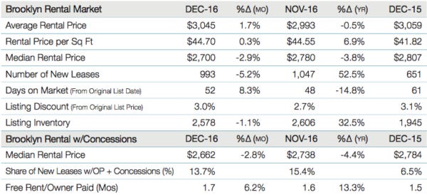 2016-12Bmatrixrental
