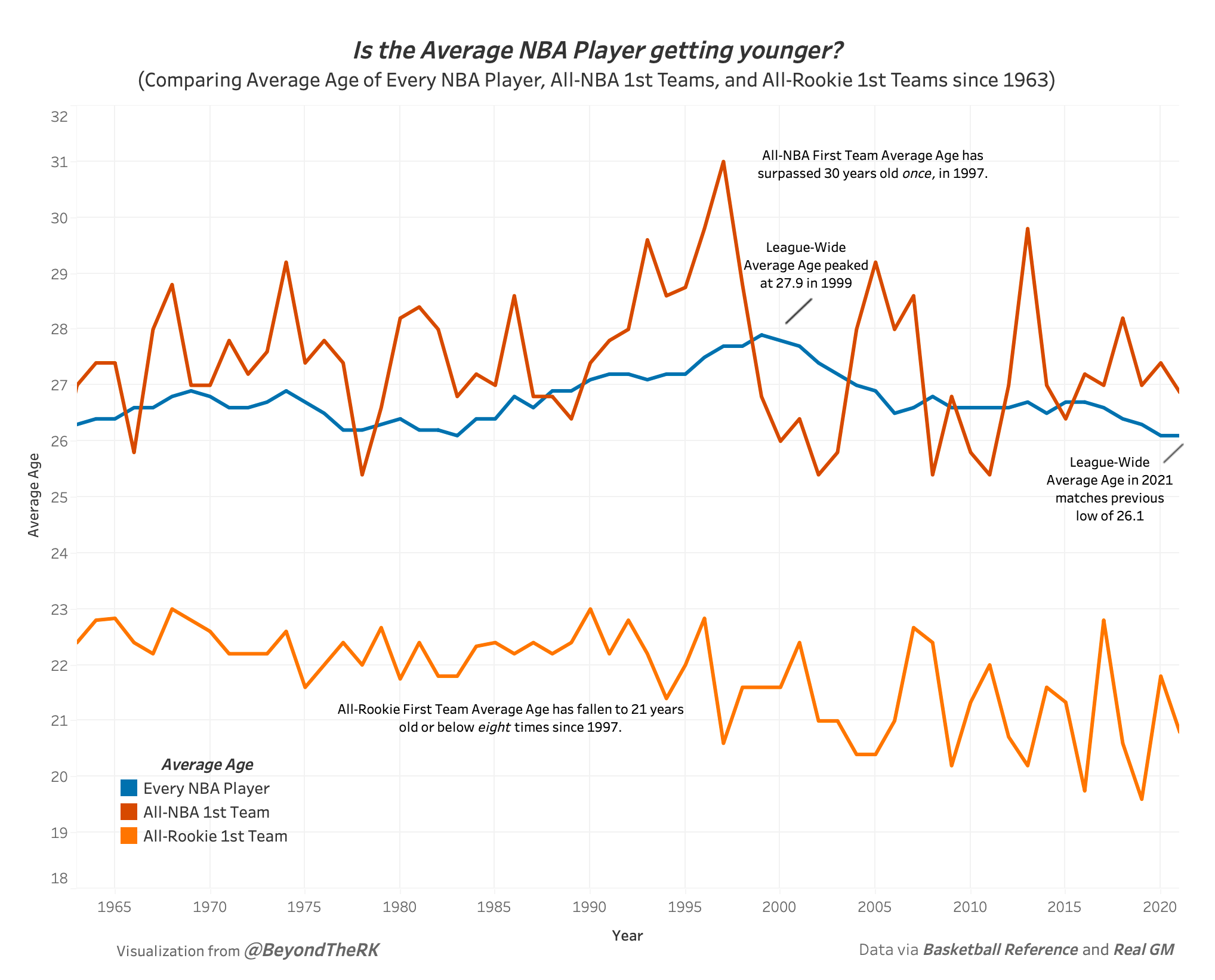 The Coolest Basketball Data Visualizations Ever Made