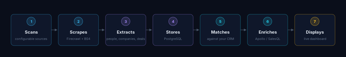 Radar de Mercado - o que faz?