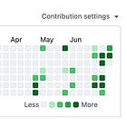 Everyone’s Gittin’ Somethin’